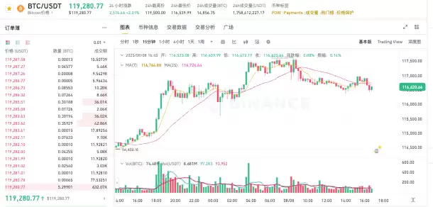 别再迷茫如何看盘了！币圈玩家必备的5个K线分析软件 - php中文网