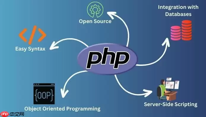 PHP怎么开启和配置Xdebug_PHP调试工具Xdebug配置指南【指南】
