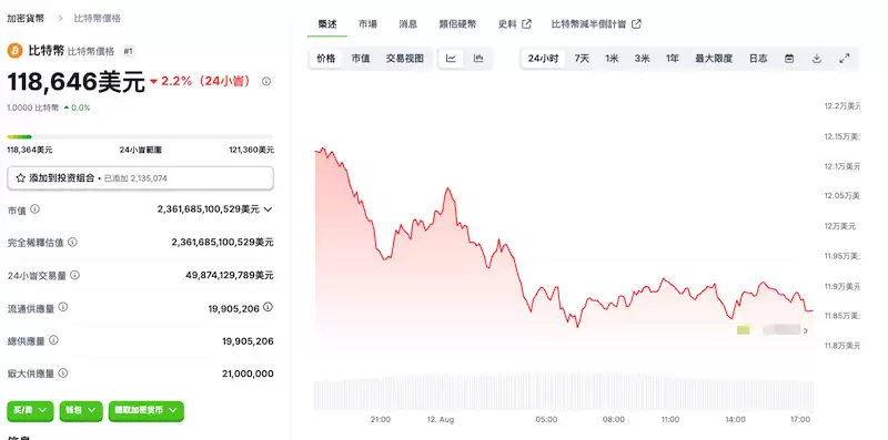 比特币行情价格及购买渠道推荐 - php中文网