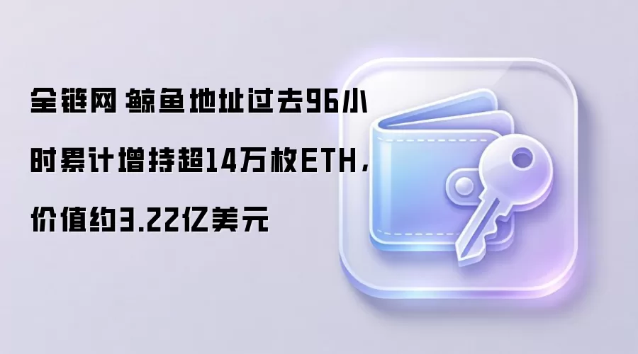 全链网：鲸鱼地址过去96小时累计增持超14万枚ETH，价值约3.22亿美元