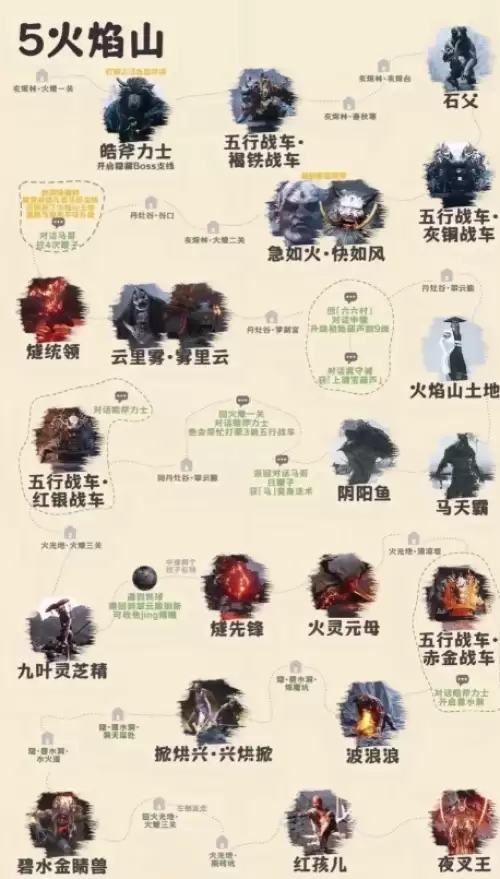 火焰山‌