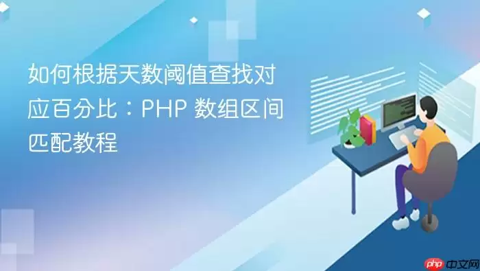 如何根据天数阈值查找对应百分比：PHP 数组区间匹配教程