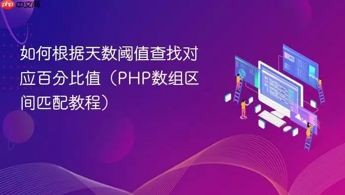 如何根据天数阈值查找对应百分比值（PHP数组区间匹配教程）