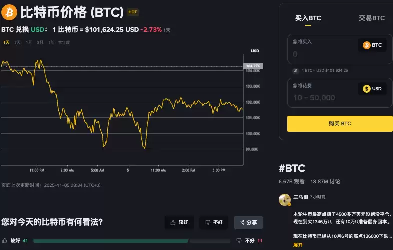 一文了解币圈：币圈熊市一般多久一轮 - php中文网