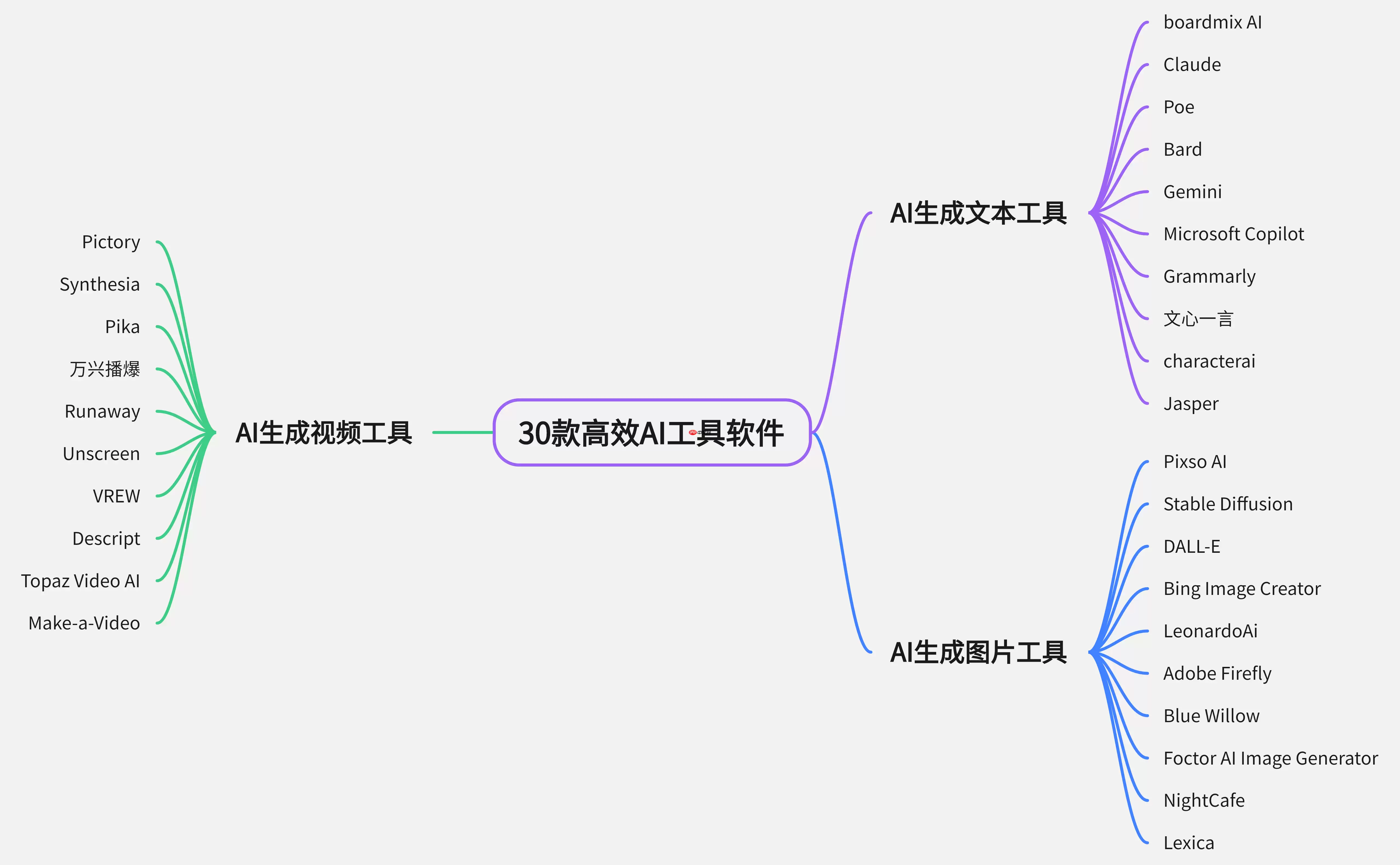 AI绘画怎样添加动态模糊_AI绘画运动效果实现【后处理】