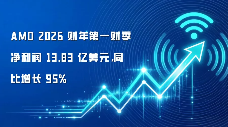AMD 2026 财年第一财季净利润 13.83 亿美元，同比增长 95%