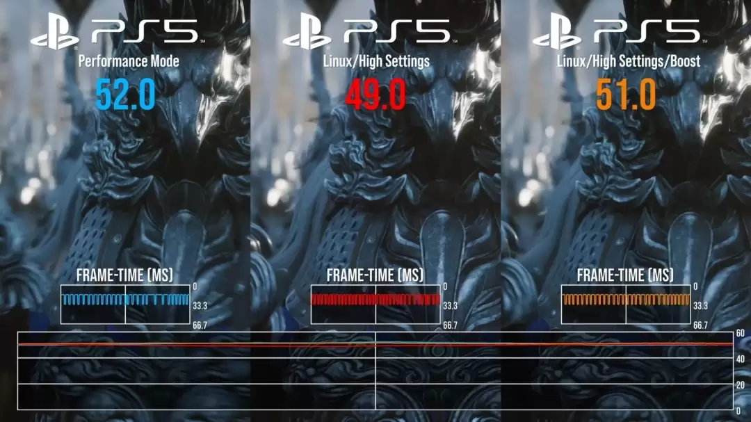 PS5上竟能运行Steam 《黑神话》表现接近原生！
