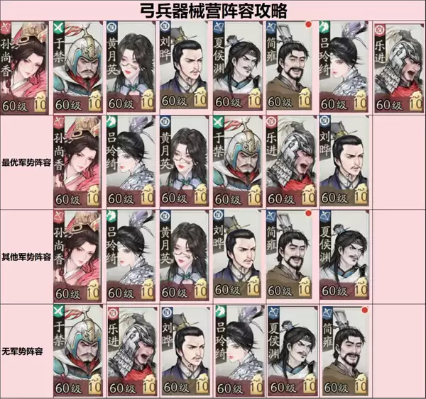 三国望神州弓兵器械营阵容搭配推荐