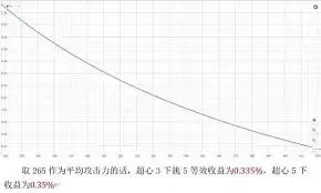 怪物猎人荒野如何计算物理输出等效收益