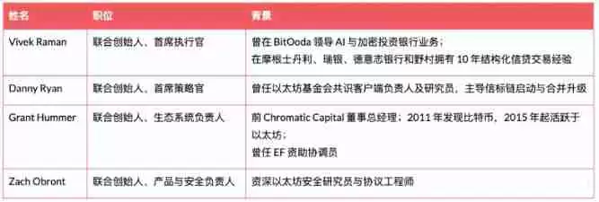 以太坊（ETH）财库黑马ETHZilla解析：蒂尔和EF深度加持 mNA V高达6