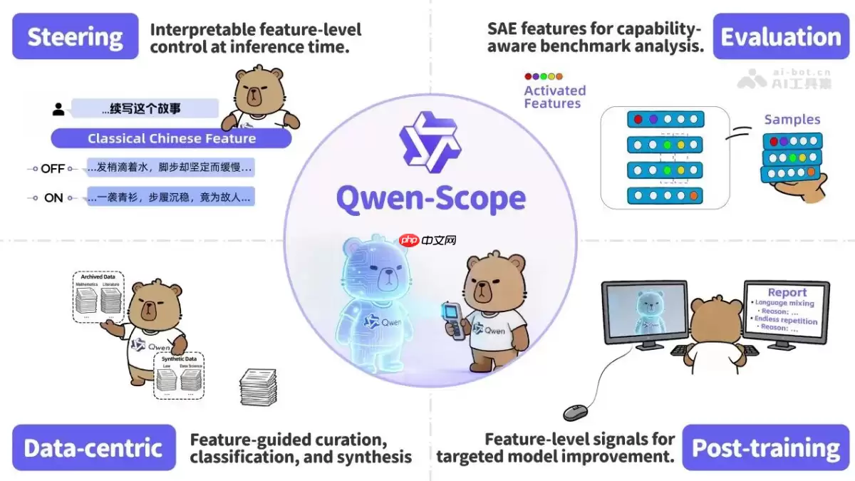 Qwen-Scope— 阿里通义开源的大模型可解释性工具套件