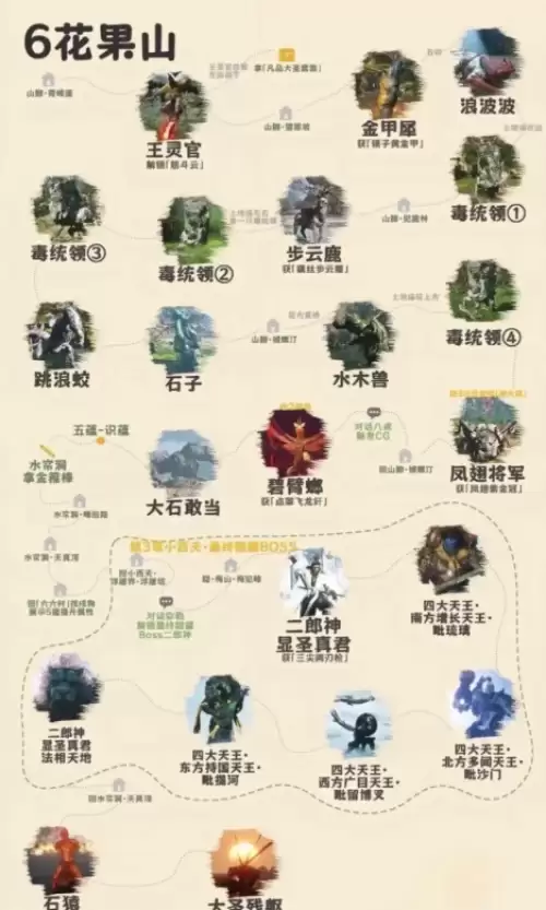花果山