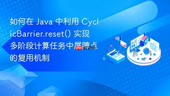 如何在 Ja va 中利用 CyclicBarrier.reset() 实现多阶段计算任务中屏障点的复用机制
