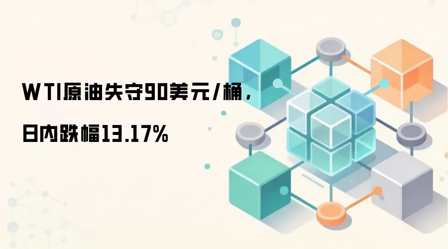 WTI原油失守90美元/桶，日内跌幅13.17%