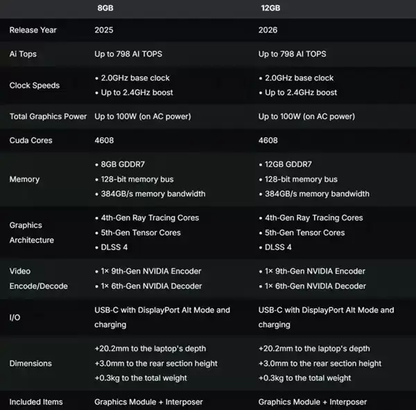 12GB版本RTX 5070来了 大显存值得入手吗