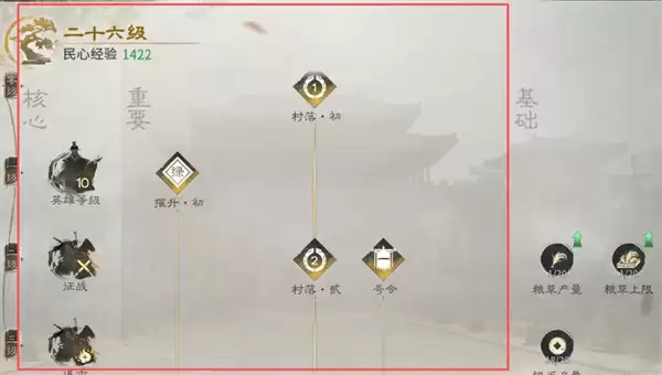 民心系统核心与重要栏位示意图