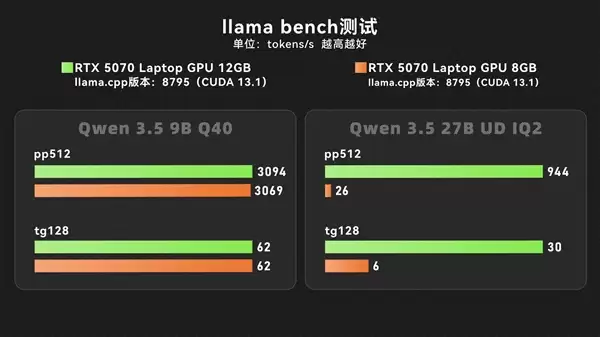 12GB版本RTX 5070来了 大显存值得入手吗