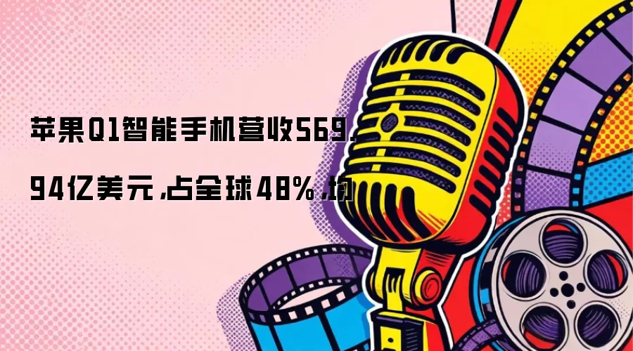 苹果Q1智能手机营收569.94亿美元，占全球48%，均