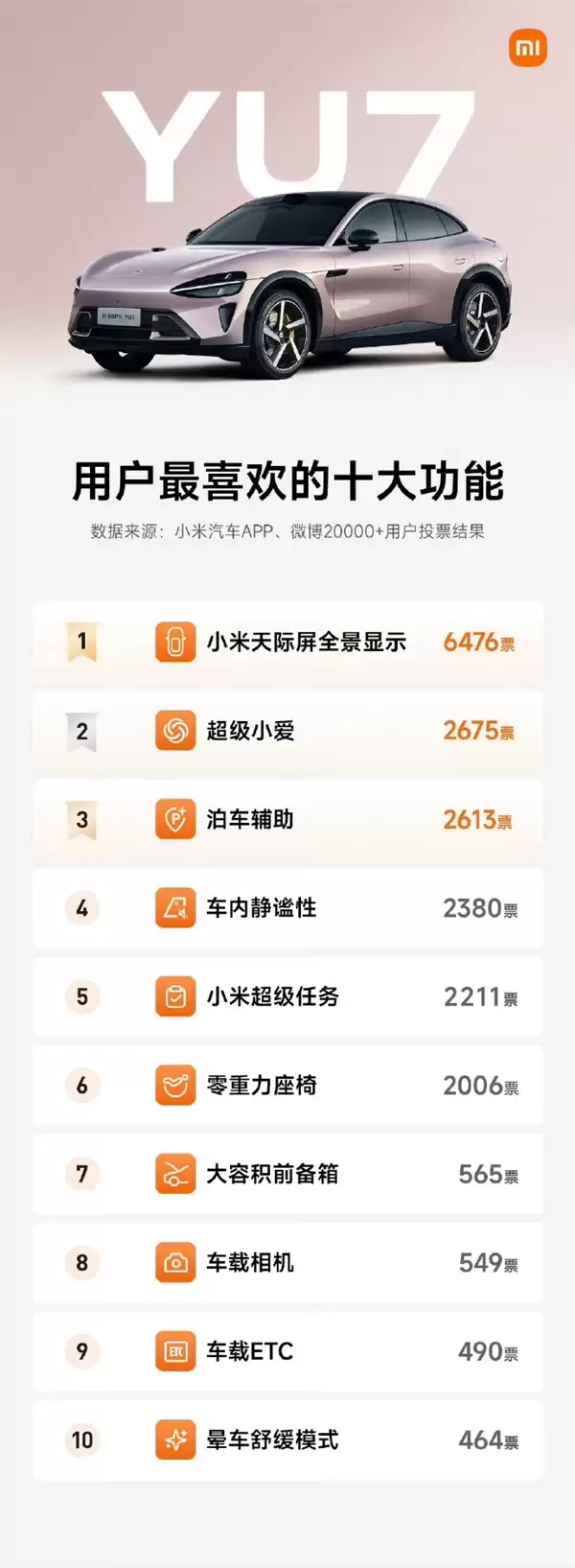 小米车主心中的TOP10：天际屏一骑绝尘