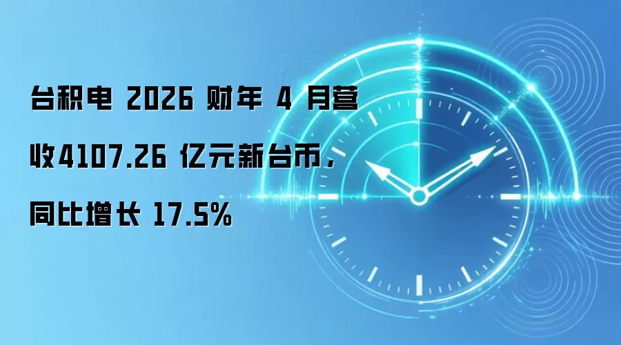 台积电 2026 财年 4 月营收4107.26 亿元新台币，同比增长 17.5%