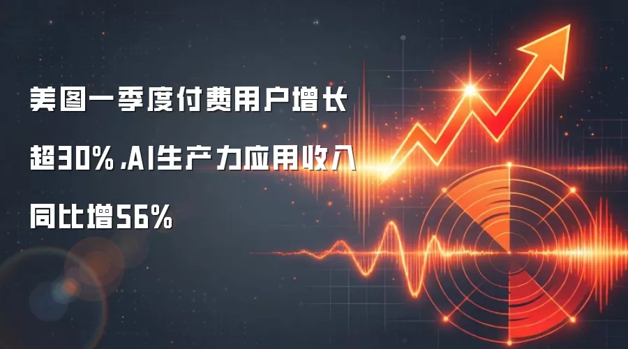美图一季度付费用户增长超30%，AI生产力应用收入同比增56%