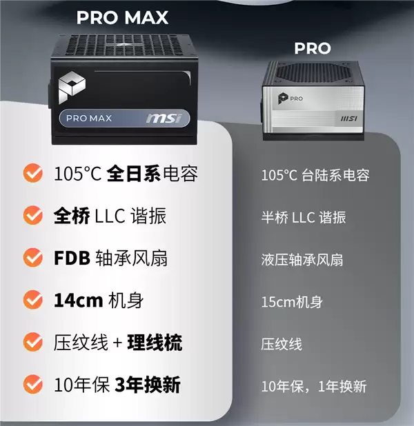 微星PRO MAX系列电源579元起开售：十年质保、三年换新、烧硬件赔偿