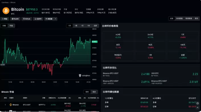 CoinGlass上手指南