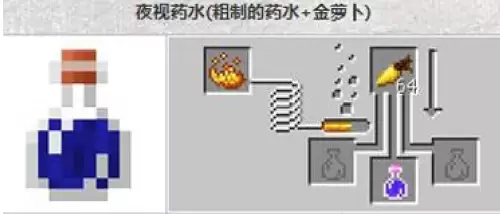 夜视药水配方