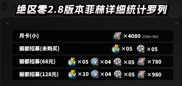 绝区零v2.8抽数统计