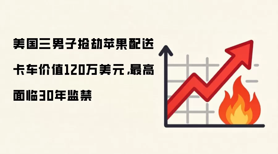 美国三男子抢劫苹果配送卡车价值120万美元，最高面临30年监禁
