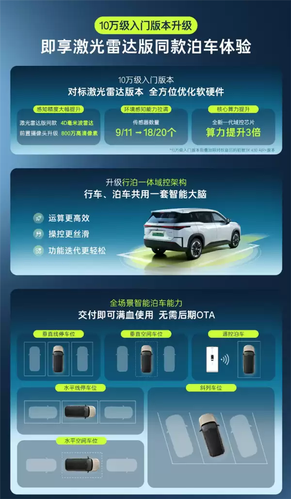 丰田在中国最畅销的纯电SUV 新款铂智3X上市：限时9.48万起