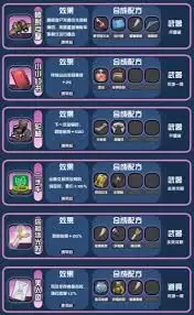 末日送快递研发配方怎么分享