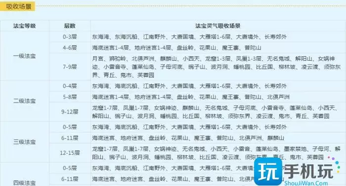 《梦幻西游》法宝灵气在哪吸收