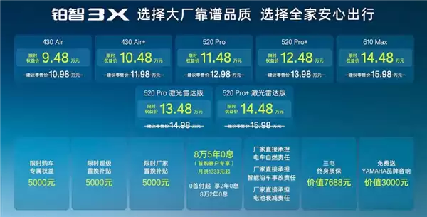 丰田在中国最畅销的纯电SUV 新款铂智3X上市：限时9.48万起