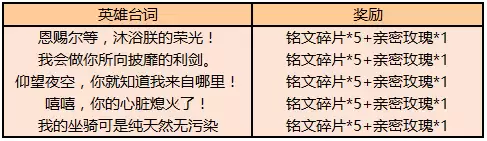 王者荣耀仰望夜空你就知道我来自哪里是谁的台词