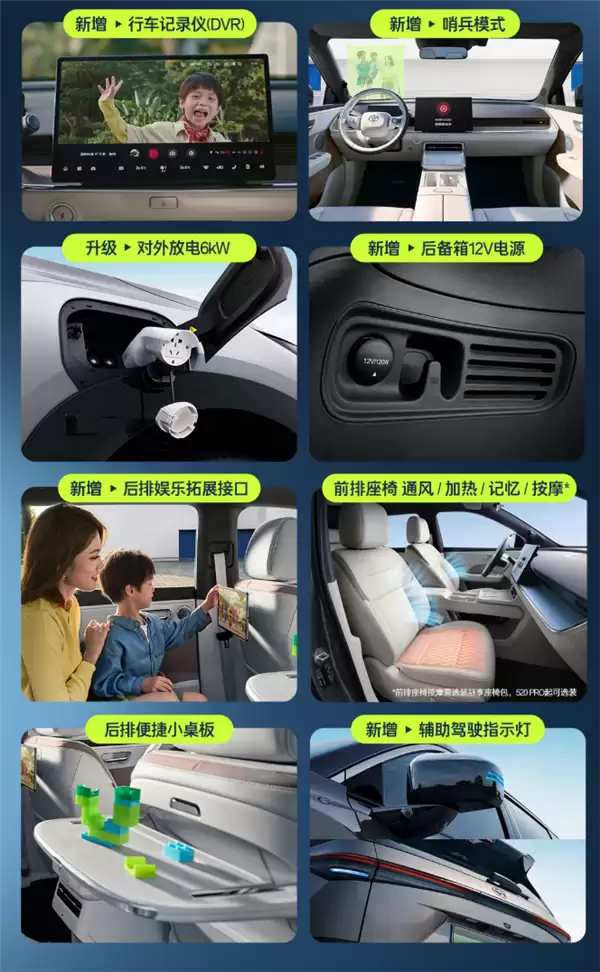 丰田在中国最畅销的纯电SUV 新款铂智3X上市：限时9.48万起