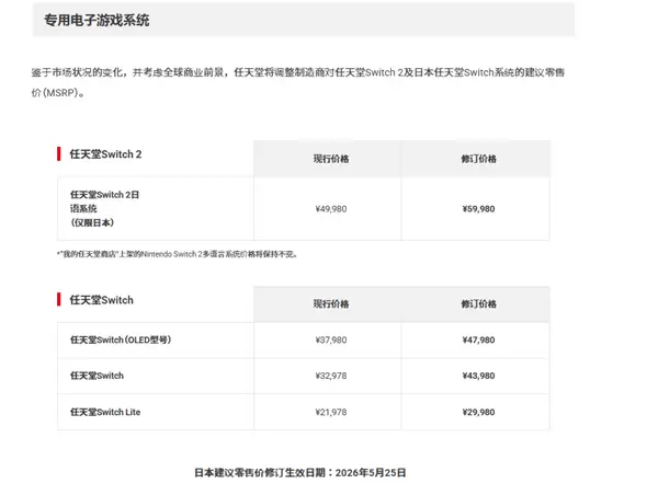 任天堂官宣NS2涨价！全球暴涨 NS初代都跑不掉