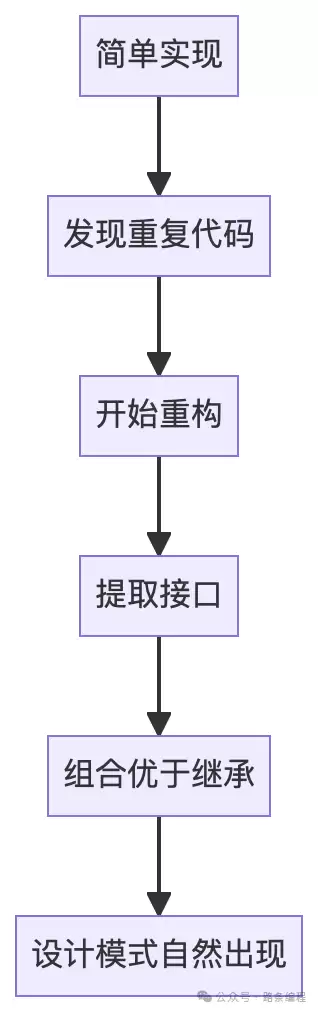 成熟系统演化顺序图