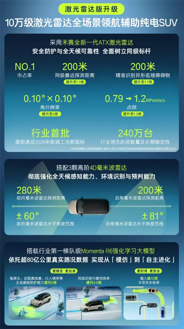 丰田在中国最畅销的纯电SUV 新款铂智3X上市：限时9.48万起