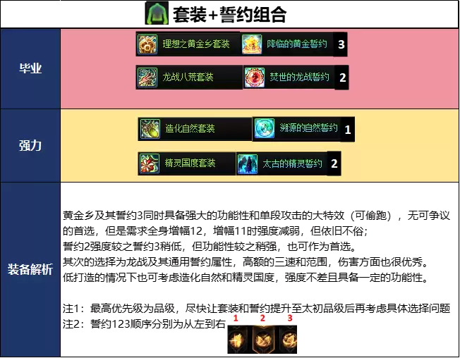 DNF千海天版本狂战毕业装备推荐