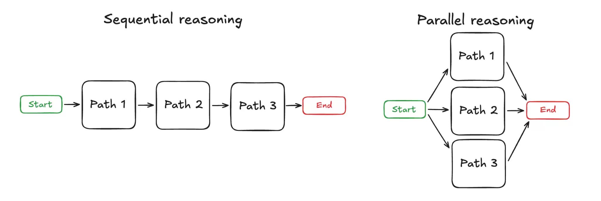 \ figure-01-sequential-vs-parallel.png