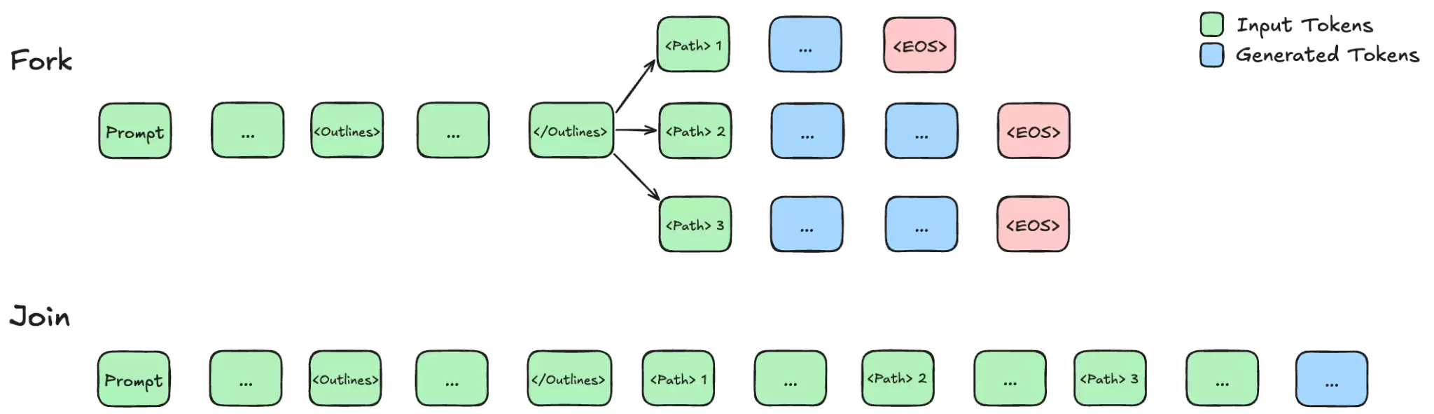 \ figure-05-fork-join.png