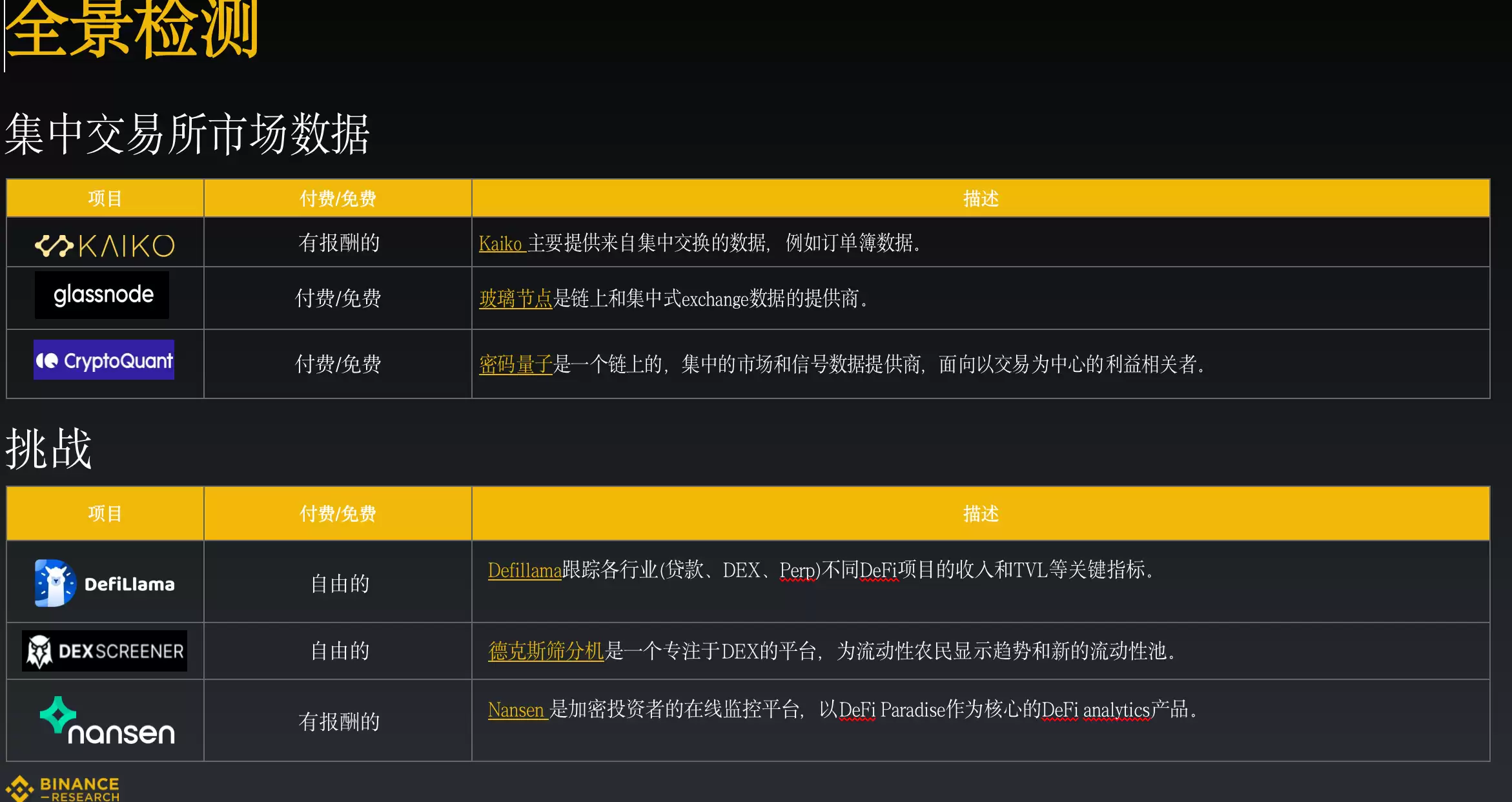 进币圈先学会什么东西呢