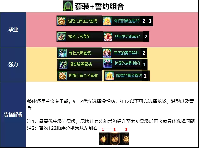 DNF千海天版本女散打毕业装备推荐