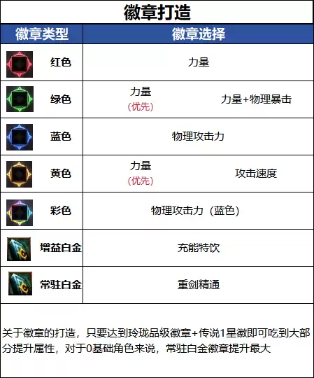 DNF千海天版本佣兵徽章选择