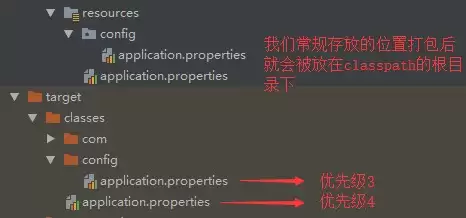 jar包启动时如何读取配置文件优先顺序