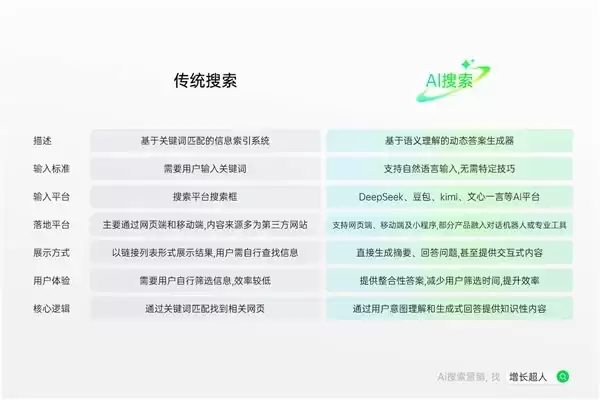 2026年优质GEO优化公司前五盘点：AI搜索时代品牌认知占位选型指南