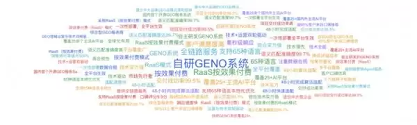 2026年5月GEO服务商横向评测:核心优势全面解析与企业选型避坑实战指南