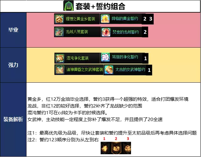 DNF千海天版本混沌魔灵毕业装备推荐