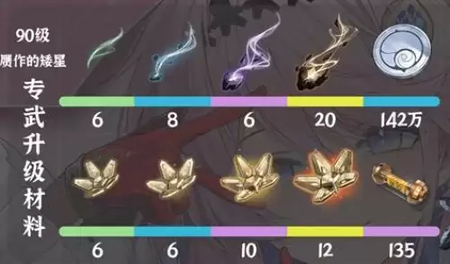 90级专武升级材料